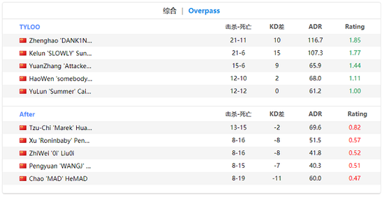 畅玩LOL竞猜的最佳娱乐赛事应用推荐