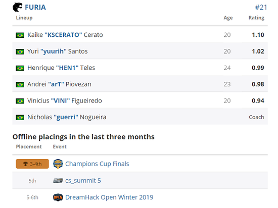 S15赛季开局iG与T1对决创造直播新纪录